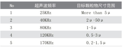 超聲波清洗機(jī)的清洗誤區(qū)有哪些？