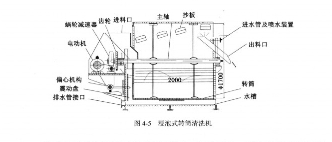 浸泡式超聲波清洗機