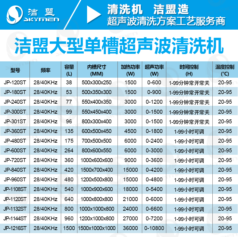 潔盟大型五金件超聲波清洗機(jī)參數(shù)